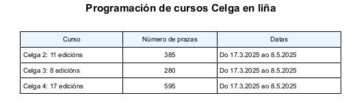 Curso de Celga en liña- Celga 2, 3 e 4